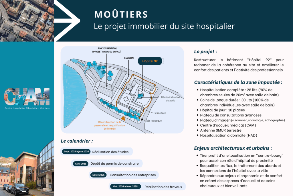 Présentation du projet immobilier de l'Hôpital de Moûtiers